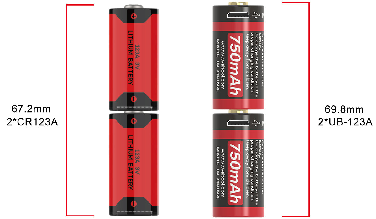 Weltool UB-123A compared with a standard CR123A battery