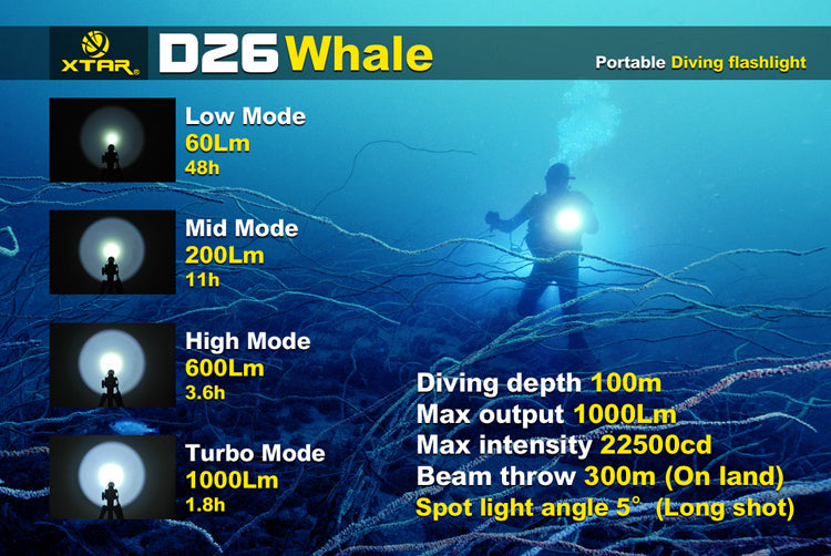 XTAR D26 Whale CREE XM-L U3 1000 Lumen 1x 18650/18700/26650 Diving Light