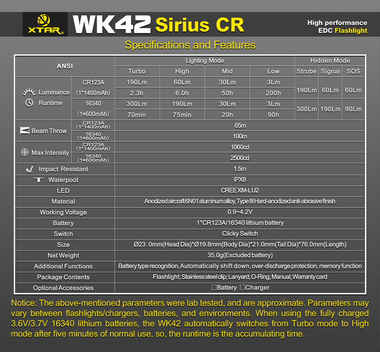 XTAR WK42 Sirius CR 300 Lumen 1 x CR123A/16340