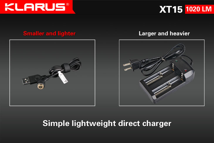 Klarus XT15 2x CR123A / 1x 18650 1020 Lumens Cree XM-L2 LED Flashlight