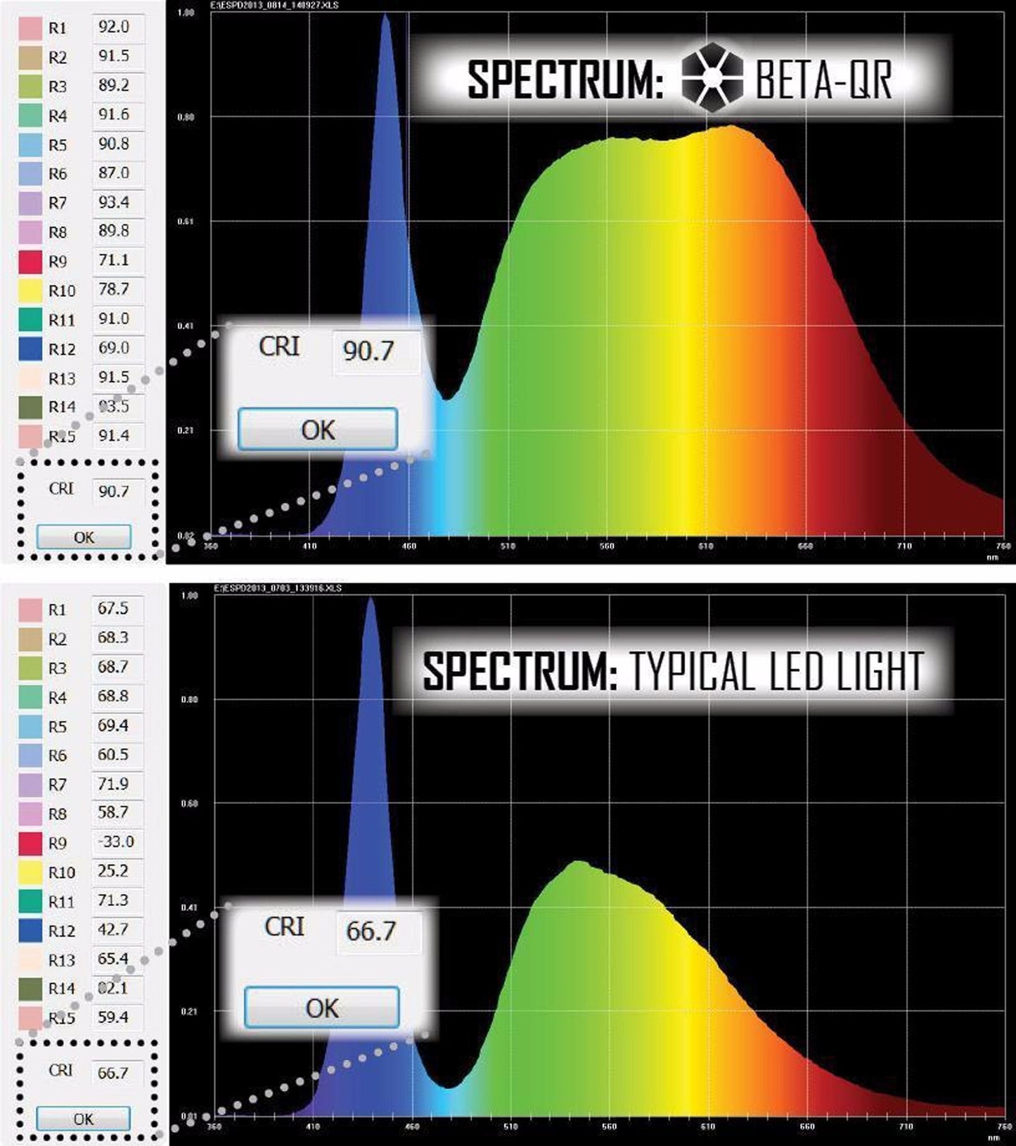 Prometheus Beta QRV2 HAIII BLACK 60 Lumen Nichia 219B High CRI (92+) 4500K