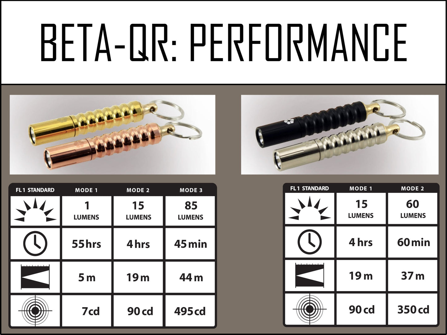 Prometheus Beta QRV2 HAIII BLACK 60 Lumen Nichia 219B High CRI (92+) 4500K