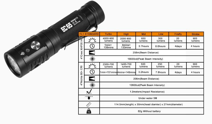 Acebeam EC65 4,000 Lumen USB-C Rechargeable Flashlight XHP 35 Hi LED