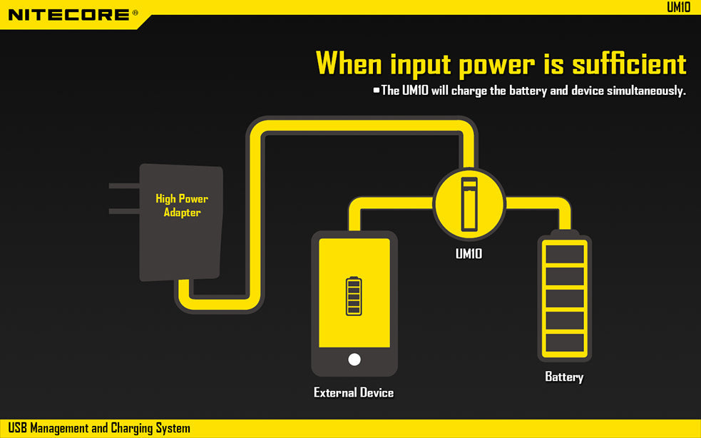 Nitecore UM10 Single Bay Battery Charger with LCD Display