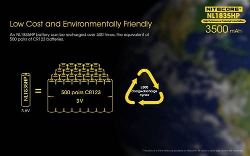 Nitecore 1835HP 3500MAH High Performance Li-Ion 18650 Battery