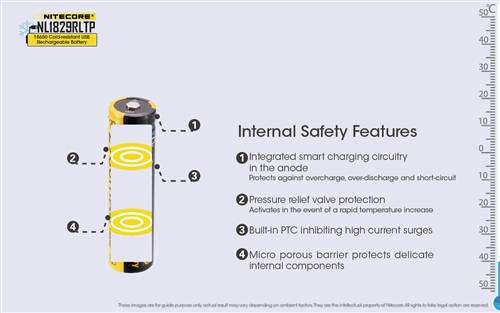 Nitecore Nl1829RLTP Low Temperature Resistant Micro-USB Rechargeable 18650 Li-Ion Battery