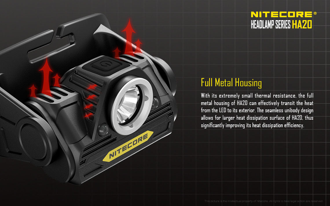 Nitecore HA20 2x AA 300 Lumens CREE XP-G2 LED Headlamp