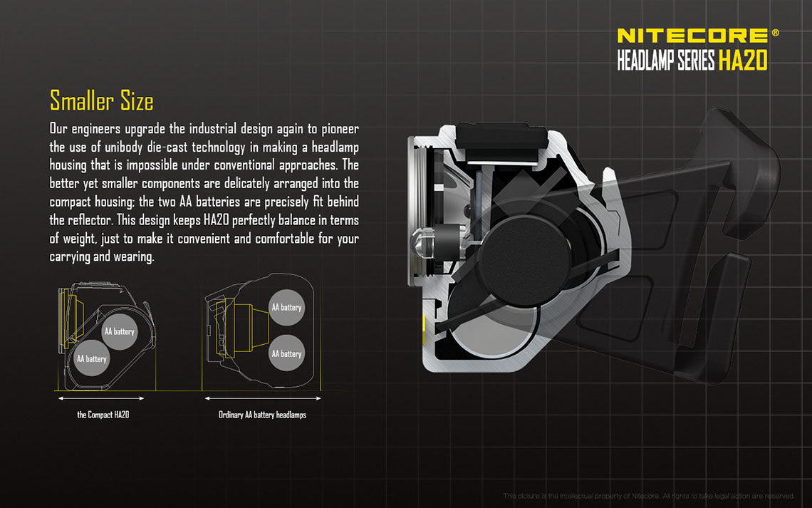 Nitecore HA20 2x AA 300 Lumens CREE XP-G2 LED Headlamp