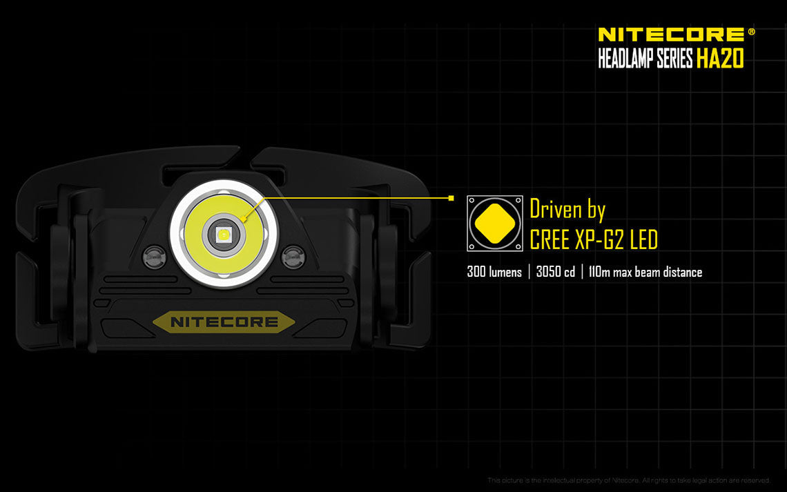 Nitecore HA20 2x AA 300 Lumens CREE XP-G2 LED Headlamp