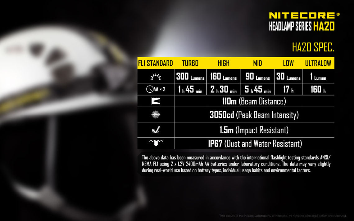 Nitecore HA20 2x AA 300 Lumens CREE XP-G2 LED Headlamp