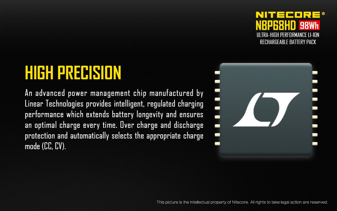 Nitecore NBP68HD Li-Ion Rechargeable Battery Pack for Nitecore TM38, TM28, TM15, TM26, TM36 Flashlights (8 x 18650)